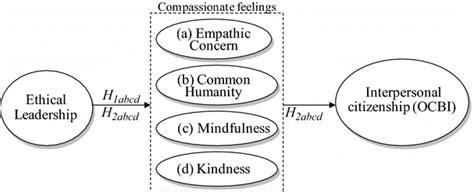 ocbs|ocb psychologie.
